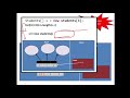 Java Programming - Array of Objects - Introduction & Exercise - NullpointerException