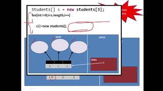 Java Programming - Array of Objects - Introduction & Exercise - NullpointerException