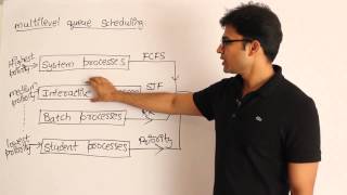 OS | Process Management | Multi level queues and multi level feedback queues | Ravindrababu Ravula