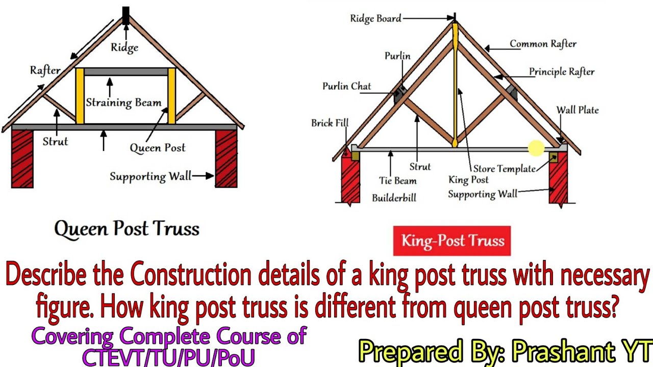 Construction Detail Of King Post Truss And Queen Post Truss | King Post ...