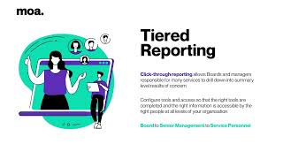 Accessing your reports