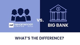 New American Funding Vs. Big Banks