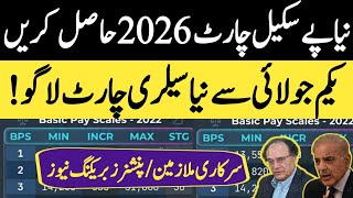 New pay scale chart 2026 after merging two adhoc relief into basic pay | finance minister confirms