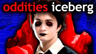 the oddities iceberg part 8