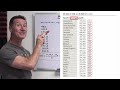 eevblog 1658 tutorial mean vs median