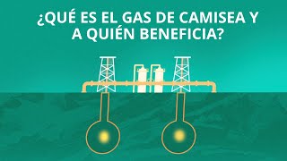 ¿Qué es el gas de Camisea y a quién beneficia?