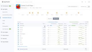 Apptopia Downloads and Revenue