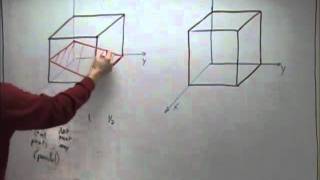 Planes in a Cubic Unit Cell