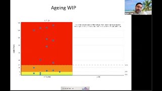 Ageing WIP- from Agile Metrics: Let My People Flow