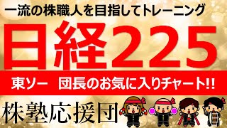 【株塾応援団】東ソー　団長のお気に入りチャートパターンです!