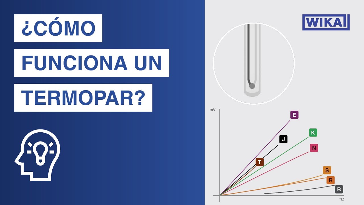 ¿Cómo Funciona Un Termopar? | Termopares Según IEC 60584-1 Y ASTM E230 ...