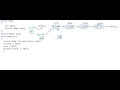Reverse a linked list   Iterative method