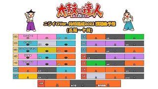 【TJAPlayer3】太鼓の達人ニジイロVer.2022 段位予想（五級～十段）　※創作譜面あり