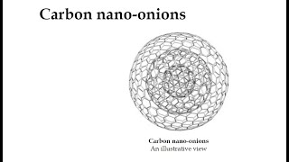 Carbon Nanofibers & Carbon Nano onions I Carbon Nanomaterials