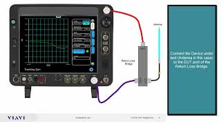 8800SX - Viavi (Aeroflex) - Performing an antenna sweep