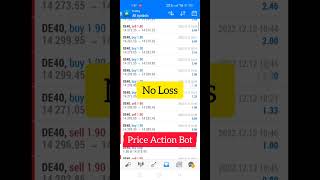 Fix Lot Size Indices Robot Forex Trading EA BTCUSD DE40 Nas100 USTECH Expert Advisor #forextrading