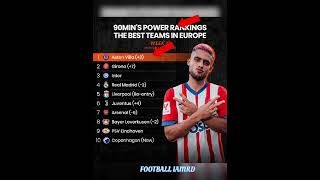 Power Rankings Europe 🌍#bellingham#premierleague#messi#ronaldo#barcelona#fifa#uefa#ucl#haaland
