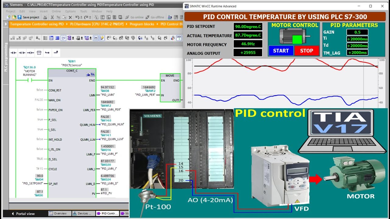 Basic PID Control Very Useful Step By Step With PLC S7-300 - YouTube