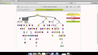 BigML - How to interact with a Model