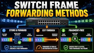 Switch Frame Forwarding Methods: Store and Forward | Cut through | fragment free switching