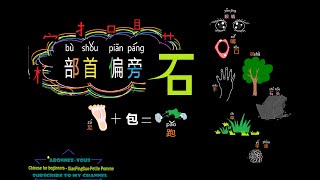 language chinese character Radicals / COMPOSANT RADICAL d'un caractère chinois/ 偏旁部首 -石shi字zi旁pang