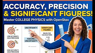 Accuracy Vs Precision Significant Figures Made Easy Physics