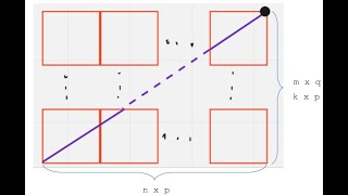 leetcode 858 mirror reflection - Very deeply explained