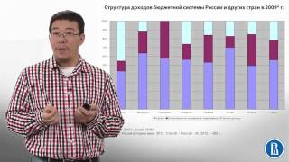 6.3 Модель кругооборота  Государственные расходы и доходы ч.1