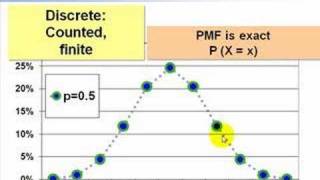 FRM: Terms about distributions: PDF, PMF and CDF