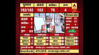 ABPResults: Meet this little 'Modi' from Junagadh. ABP News Hindi