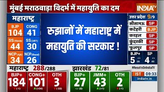 Maharashtra Election Result 2024 : रुझानों में महाराष्ट्र में महायुति की सरकार !  Mahayuti | MVA