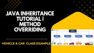 Java Inheritance Tutorial | Method Overriding with Vehicle & Car Example