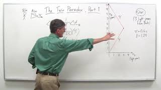 The twin paradox part 1 Stanford University   Coursera