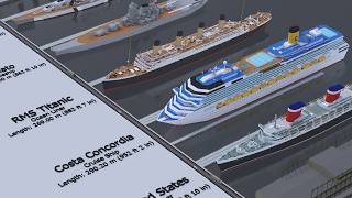 SHIP Length Comparison (3D)