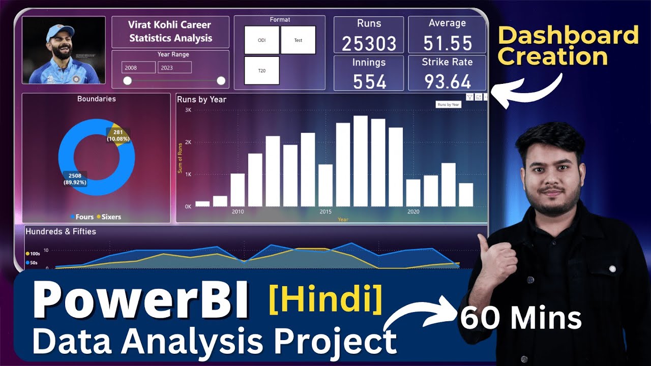 Power BI Project For Beginners | Data Analyst Project | Power BI Free ...