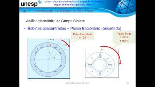 Maquinas II   VideoAula 4