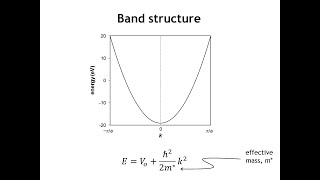 Lecture 38 Conductivity and the Free Electron Model