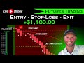 Day Trading Futures For Beginners [ Entry, Stop-loss, Exit ]