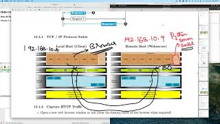 02 | Understanding TCP connection using Python server socket, HTTP Browser and Wireshark