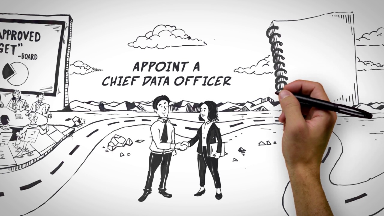 The Road To Gdpr Compliance Youtube