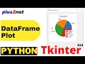 Plotting graphs in Tkinter generated from Pandas dataframe  using data from MySQL or SQLite database