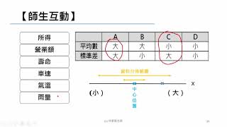 林素菁應用統計學一 20 標準差的意義