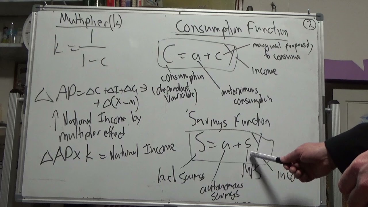 Keynesian Cross Diagram (Expenditure-Output Model) In Macroeconomics ...