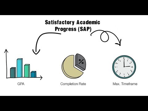 Satisfactory Academic Progress (SAP) Satisfactory Academic Progress (SAP)