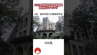 2022早稲田大学合格ランキング