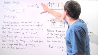 Pascal's Principle and Hydraulic Lift