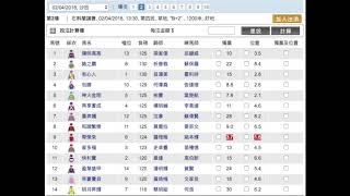 賽馬心水 小米講馬 復活買錶做金剛