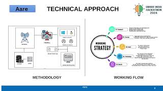 SIH 2024 TEAM:Aare PS:Centralized application-context aware firewall