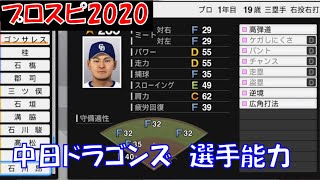 【プロスピ】2020年度版中日ドラゴンズ選手能力(ver.1.09)