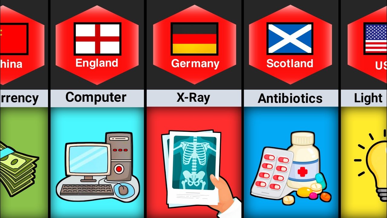 Inventions From Different Countries Youtube